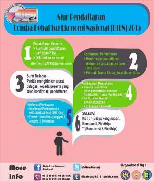 Final Debat Isu Ekonomi Nasional di UNY 
