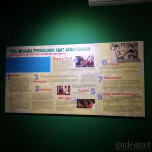 Museum History of Java