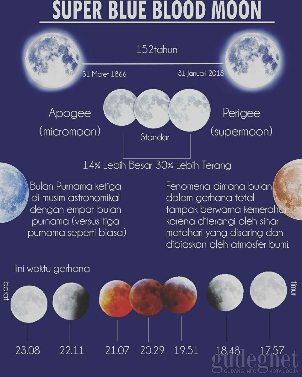 Ini Daftar Tempat Menyaksikan Gerhana Bulan Total Ini Daftar Tempat Menyaksikan Gerhana Bulan Total