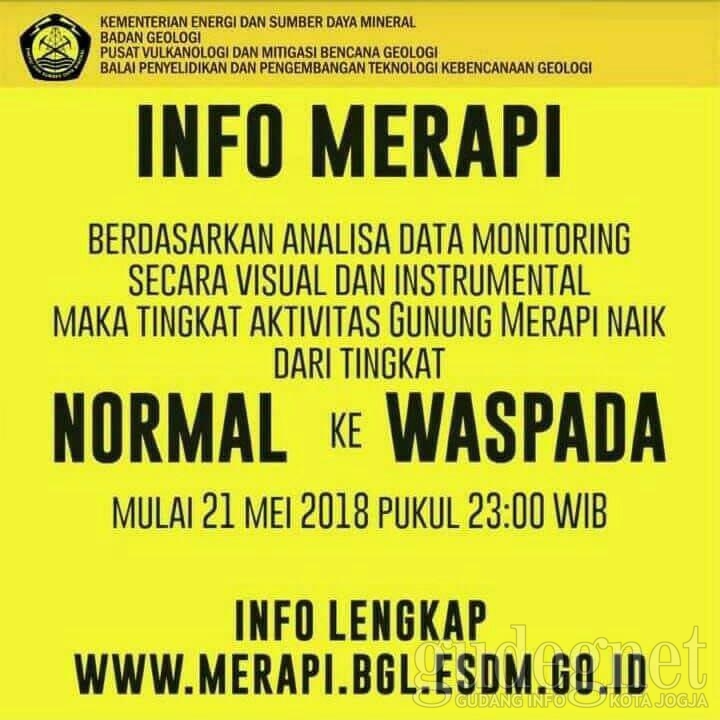 4 Kali Letupan Sejak Senin, Status Merapi Naik Menjadi Waspada 4 Kali Letupan Sejak Senin, Status Merapi Naik Menjadi Waspada