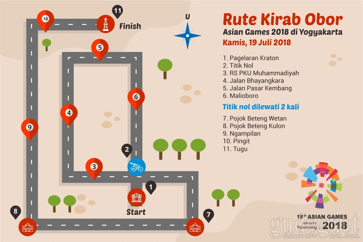 Rute Kirab Obor Asian Games 2018 di Yogyakarta Rute Kirab Obor Asian Games 2018 di Yogyakarta