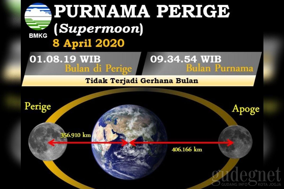 Malam Ini Supermoon Terbesar Malam Ini Supermoon Terbesar