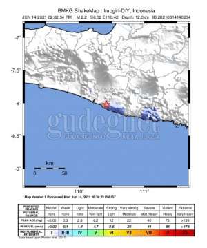 Gunungkidul Diguncang Gempa Malam Ini, Titik Gempa di Bantul